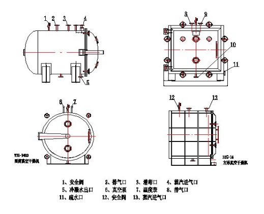 YZG/FZG系列静态真空干燥机(图2)