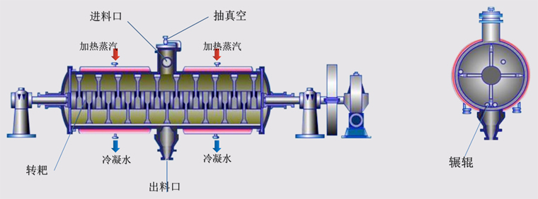 YZG/FZG系列静态真空干燥机(图1)