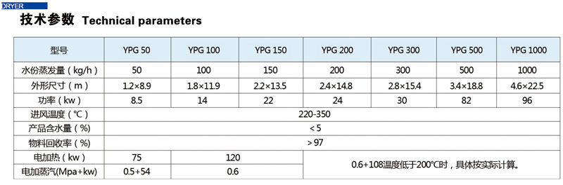 YPG系列压力喷雾干燥机(图2)