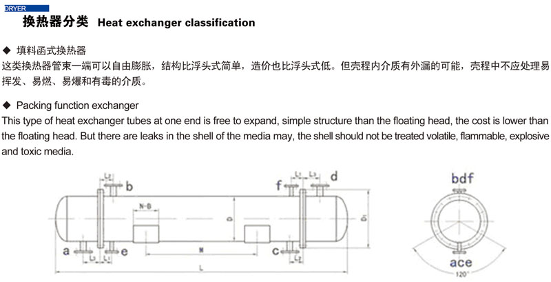 列管式换热器(图2)