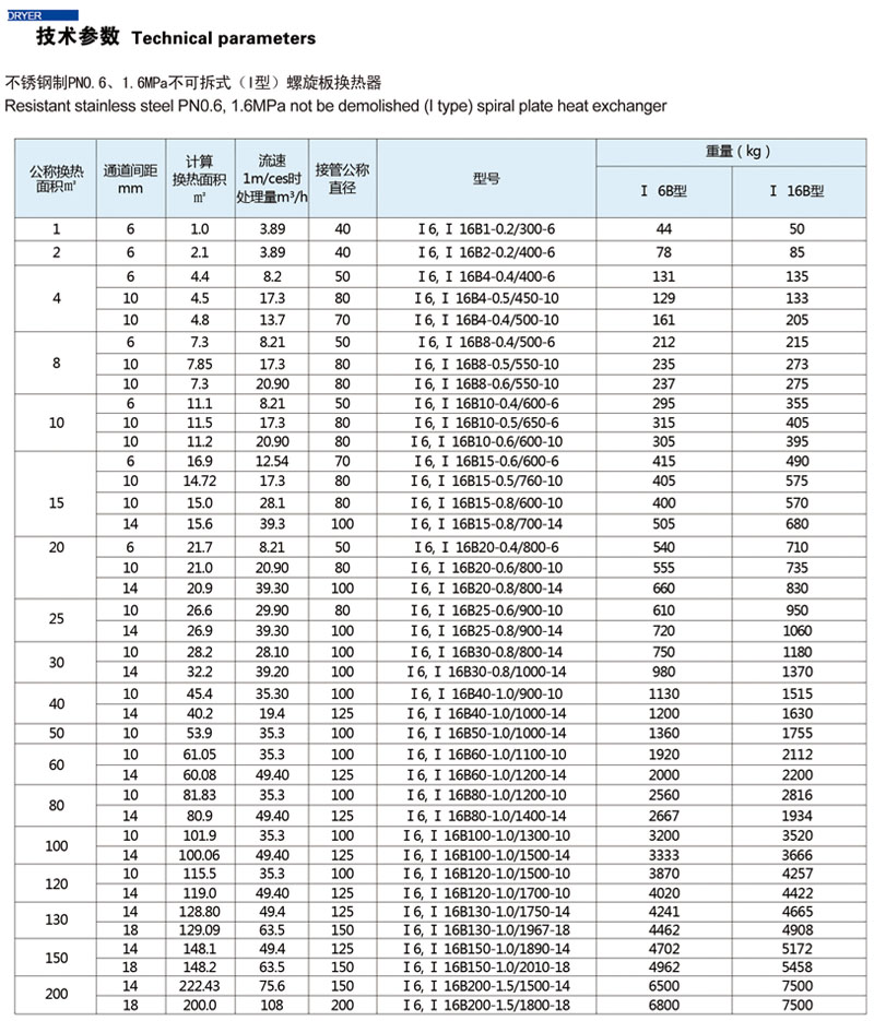 螺旋板式换热器(图2)